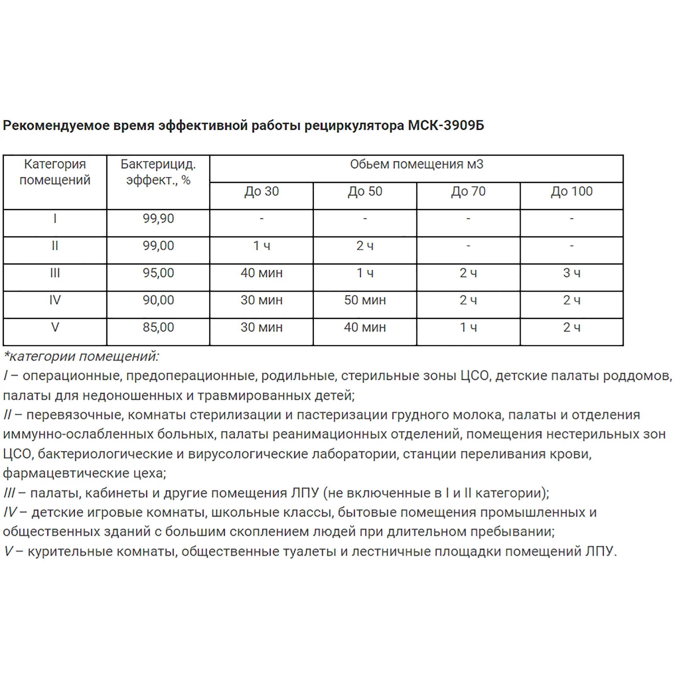 Рециркулятор бактерицидный МСК-3909Б