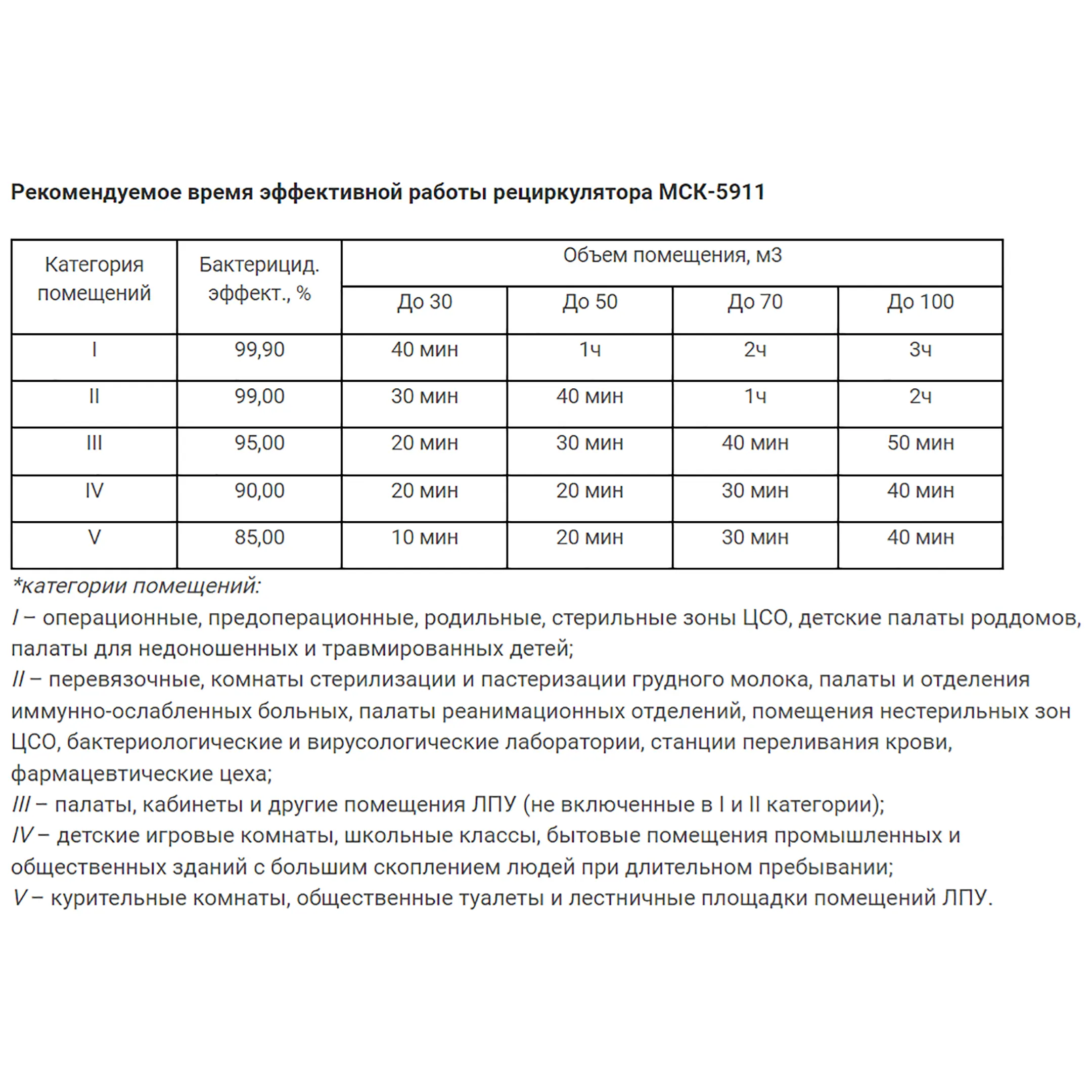 Рециркулятор бактерицидный с корпусом из нержавеющей стали МСК-5911