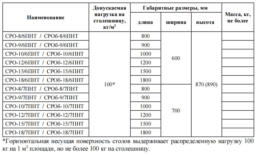 Стол разделочный ЭКОНОМ ЦК СРО-9/6ЭЦК 900х600 мм полка-решетка