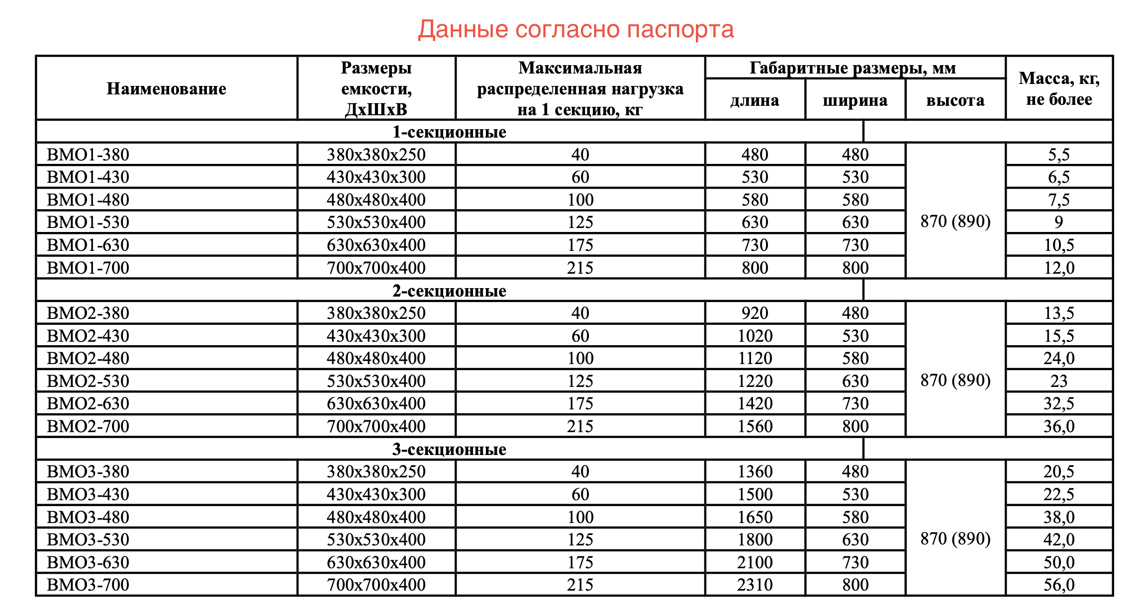 Ванна моечная сварная ЭКОНОМ ЦК ВМО1-380ЭЦК